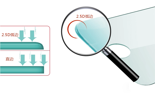 鋼化玻璃貼膜2.5D弧邊是什么意思？